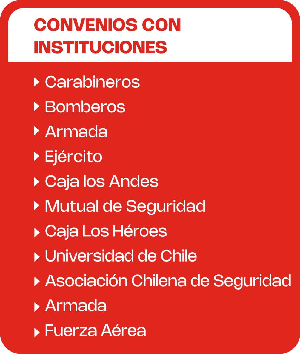 Admisión 2027 INACAP Rancagua